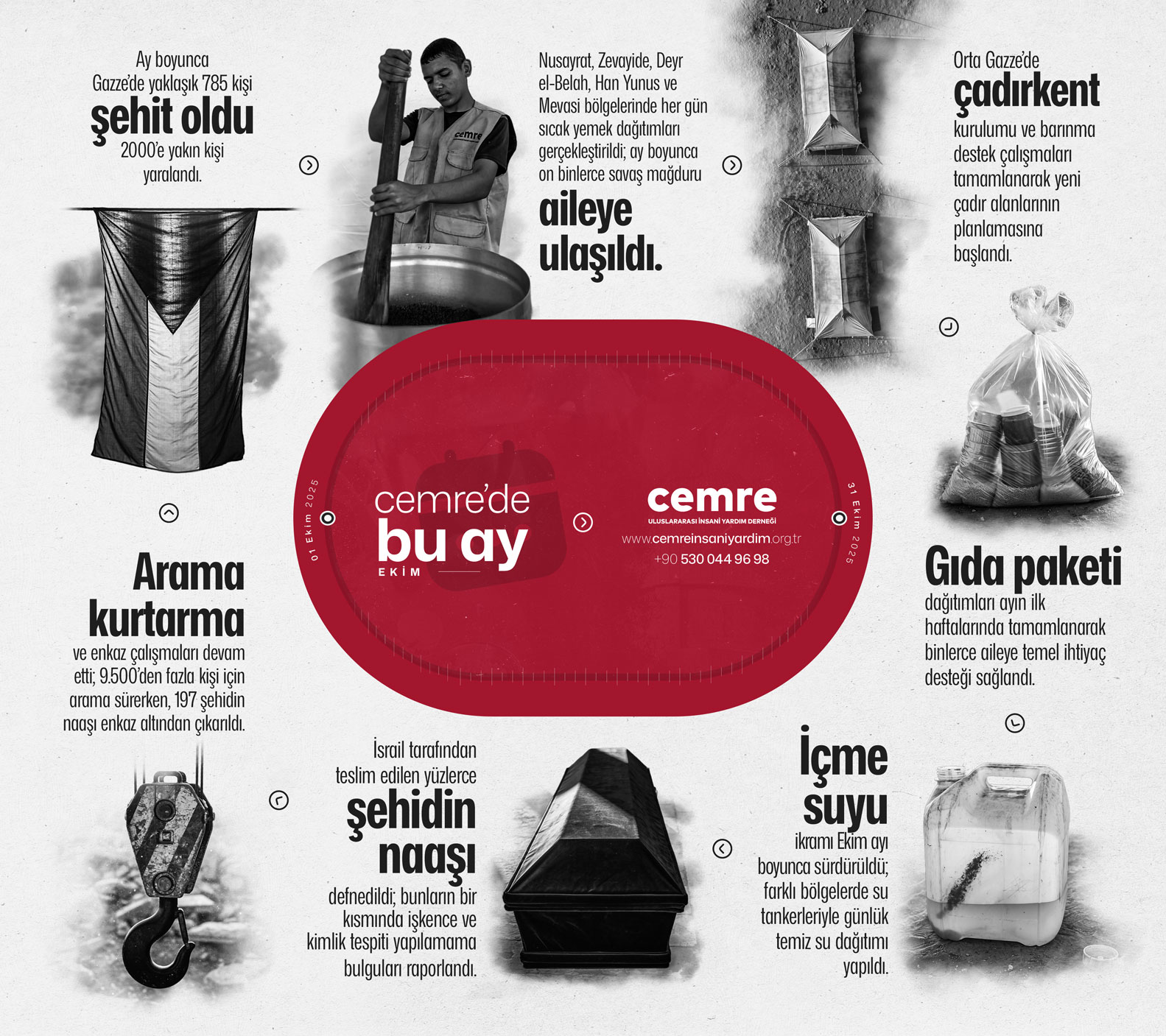 Cemre’de Ekim Ayı: Umut, Dayanışma ve Mücadele Sürüyor