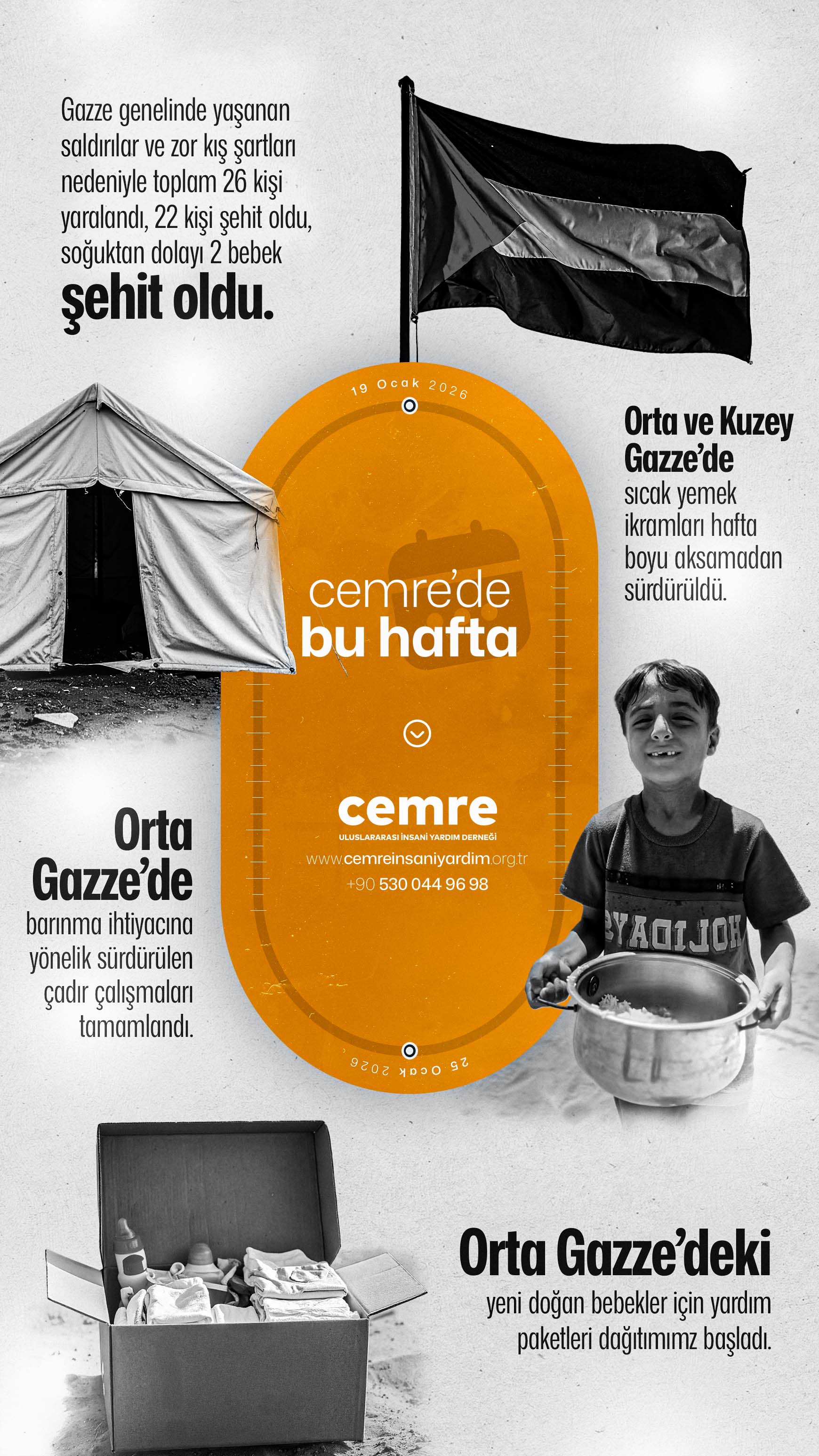 Cemre’de Bu Hafta – Gazze Haftalık İnsani Durum